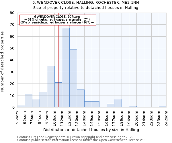 6, WENDOVER CLOSE, HALLING, ROCHESTER, ME2 1NH: Size of property relative to detached houses houses in Halling