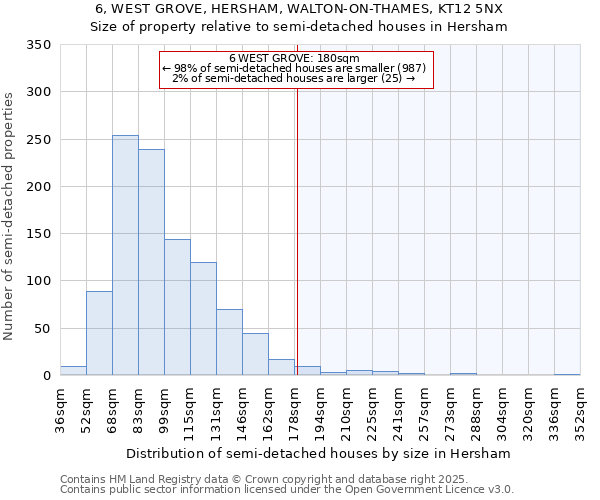 6, WEST GROVE, HERSHAM, WALTON-ON-THAMES, KT12 5NX: Size of property relative to semi-detached houses houses in Hersham