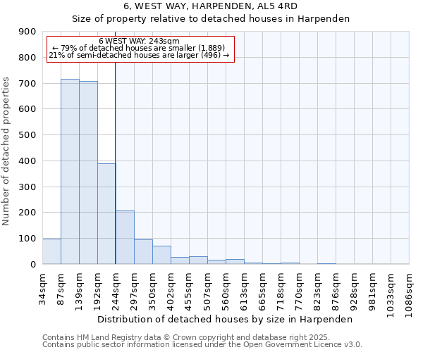 6, WEST WAY, HARPENDEN, AL5 4RD: Size of property relative to detached houses houses in Harpenden