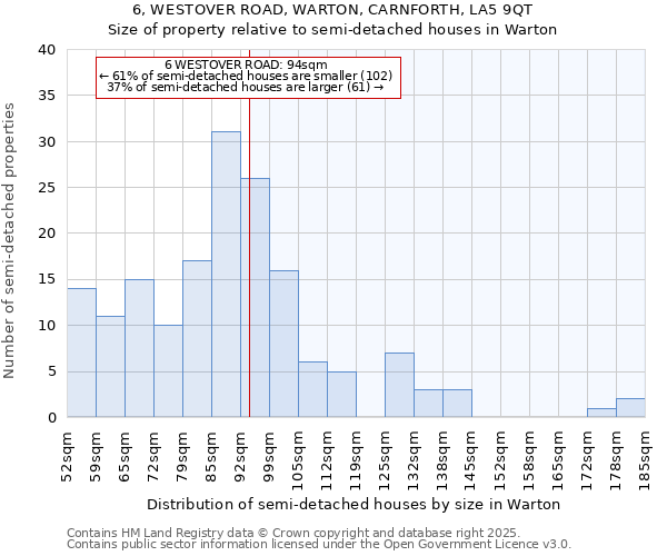6, WESTOVER ROAD, WARTON, CARNFORTH, LA5 9QT: Size of property relative to detached houses in Warton