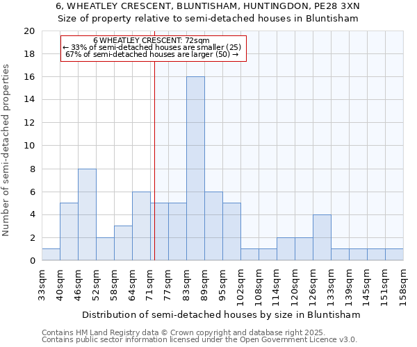 6, WHEATLEY CRESCENT, BLUNTISHAM, HUNTINGDON, PE28 3XN: Size of property relative to detached houses in Bluntisham