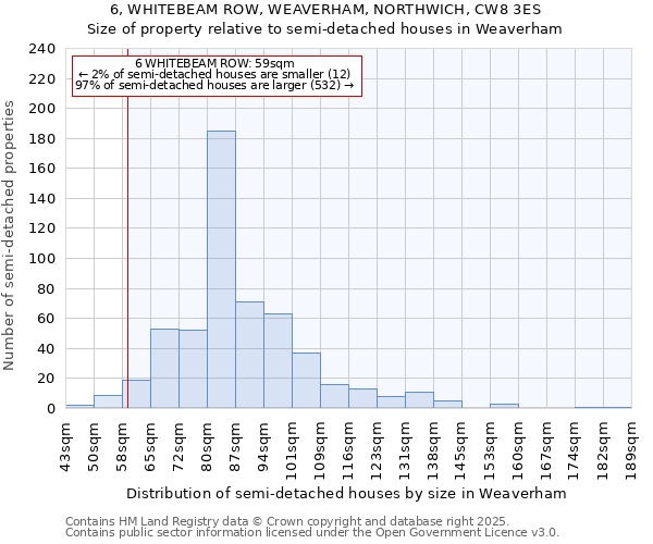 6, WHITEBEAM ROW, WEAVERHAM, NORTHWICH, CW8 3ES: Size of property relative to semi-detached houses houses in Weaverham