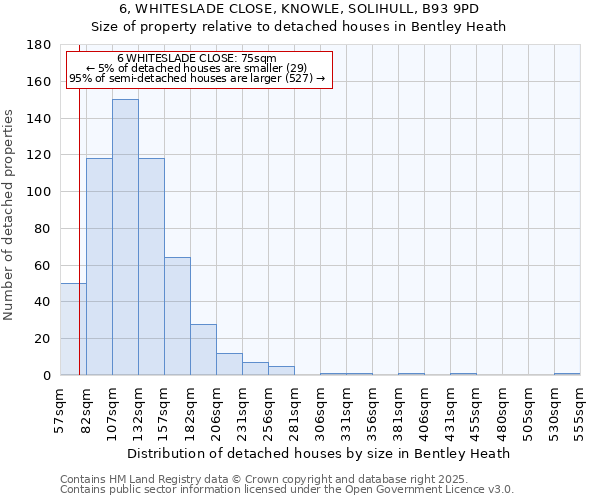 6, WHITESLADE CLOSE, KNOWLE, SOLIHULL, B93 9PD: Size of property relative to detached houses houses in Bentley Heath
