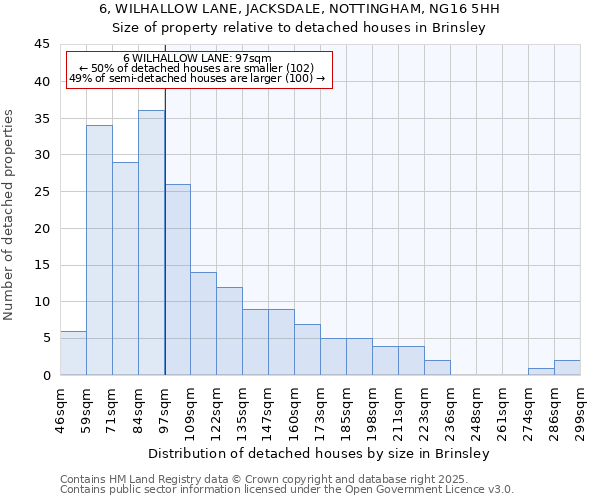 6, WILHALLOW LANE, JACKSDALE, NOTTINGHAM, NG16 5HH: Size of property relative to detached houses houses in Brinsley