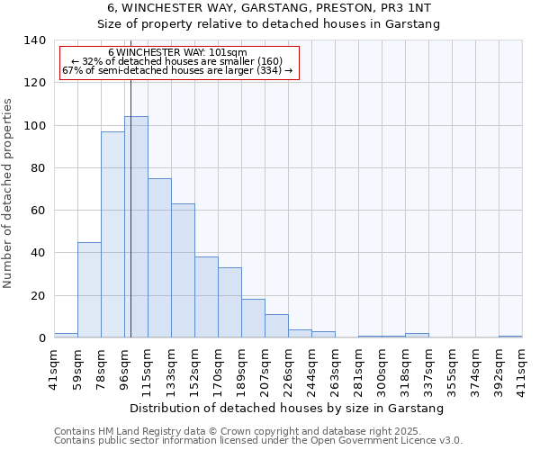 6, WINCHESTER WAY, GARSTANG, PRESTON, PR3 1NT: Size of property relative to detached houses houses in Garstang