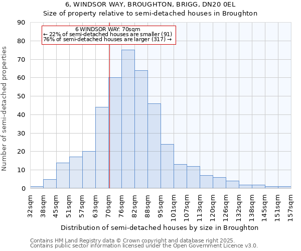 6, WINDSOR WAY, BROUGHTON, BRIGG, DN20 0EL: Size of property relative to semi-detached houses houses in Broughton
