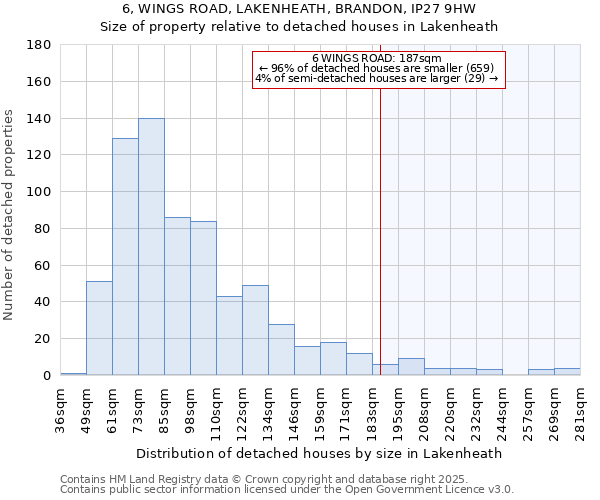 6, WINGS ROAD, LAKENHEATH, BRANDON, IP27 9HW: Size of property relative to detached houses houses in Lakenheath