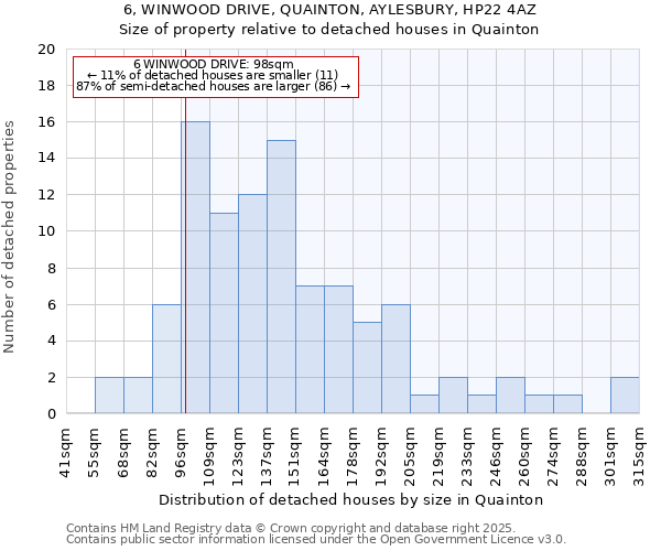 6, WINWOOD DRIVE, QUAINTON, AYLESBURY, HP22 4AZ: Size of property relative to detached houses houses in Quainton