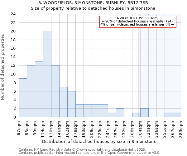 6, WOODFIELDS, SIMONSTONE, BURNLEY, BB12 7SB: Size of property relative to detached houses houses in Simonstone
