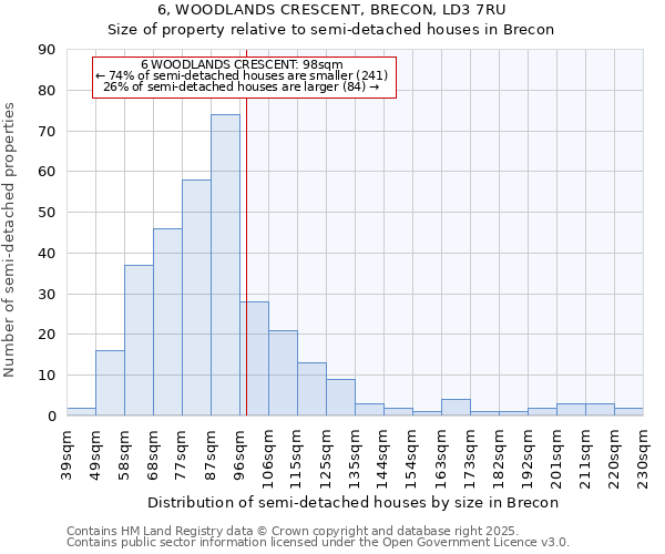 6, WOODLANDS CRESCENT, BRECON, LD3 7RU: Size of property relative to semi-detached houses houses in Brecon