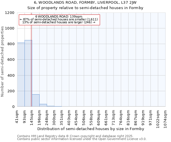 6, WOODLANDS ROAD, FORMBY, LIVERPOOL, L37 2JW: Size of property relative to semi-detached houses houses in Formby