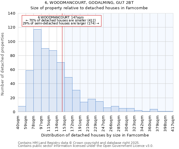 6, WOODMANCOURT, GODALMING, GU7 2BT: Size of property relative to detached houses in Farncombe