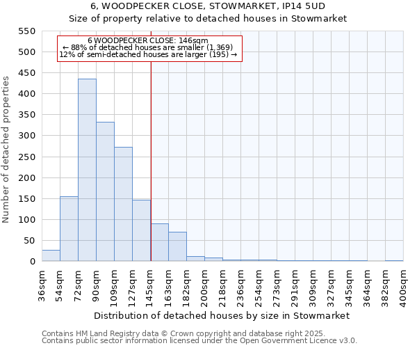 6, WOODPECKER CLOSE, STOWMARKET, IP14 5UD: Size of property relative to detached houses houses in Stowmarket