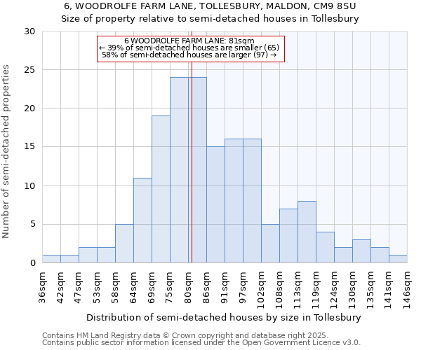 6, WOODROLFE FARM LANE, TOLLESBURY, MALDON, CM9 8SU: Size of property relative to detached houses in Tollesbury