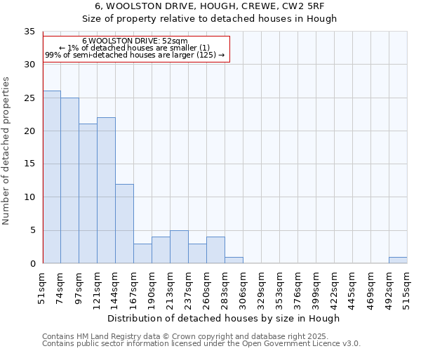 6, WOOLSTON DRIVE, HOUGH, CREWE, CW2 5RF: Size of property relative to detached houses houses in Hough
