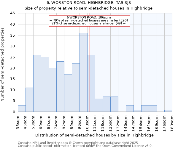 6, WORSTON ROAD, HIGHBRIDGE, TA9 3JS: Size of property relative to semi-detached houses houses in Highbridge