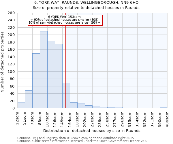 6, YORK WAY, RAUNDS, WELLINGBOROUGH, NN9 6HQ: Size of property relative to detached houses houses in Raunds