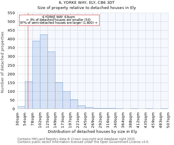 6, YORKE WAY, ELY, CB6 3DT: Size of property relative to detached houses houses in Ely
