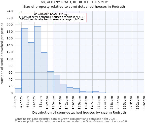 60, ALBANY ROAD, REDRUTH, TR15 2HY: Size of property relative to semi-detached houses houses in Redruth