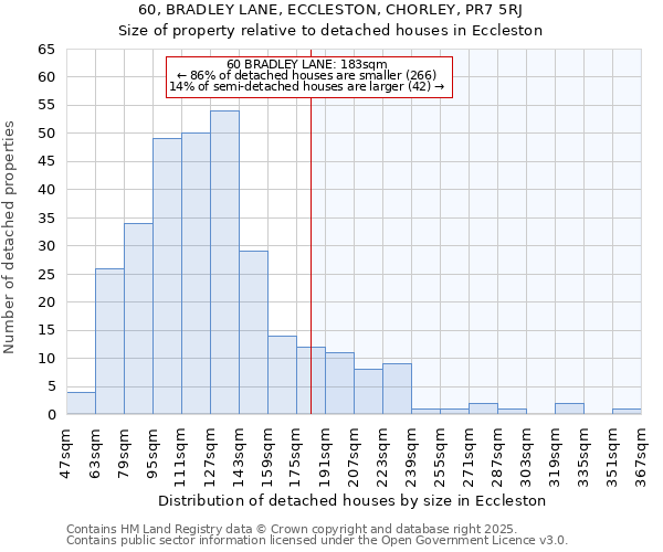 60, BRADLEY LANE, ECCLESTON, CHORLEY, PR7 5RJ: Size of property relative to detached houses houses in Eccleston