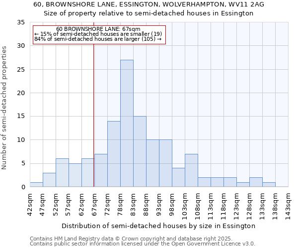 60, BROWNSHORE LANE, ESSINGTON, WOLVERHAMPTON, WV11 2AG: Size of property relative to detached houses in Essington