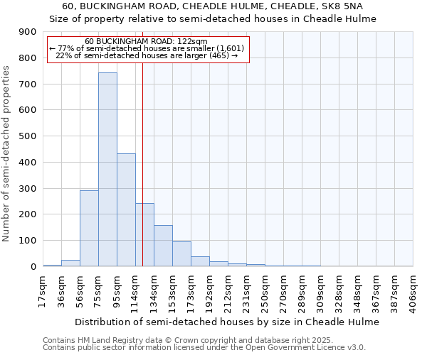 60, BUCKINGHAM ROAD, CHEADLE HULME, CHEADLE, SK8 5NA: Size of property relative to semi-detached houses houses in Cheadle Hulme
