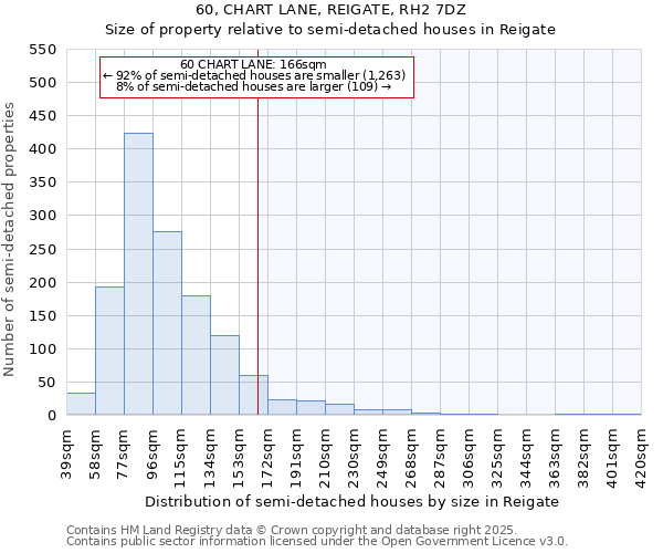 60, CHART LANE, REIGATE, RH2 7DZ: Size of property relative to semi-detached houses houses in Reigate