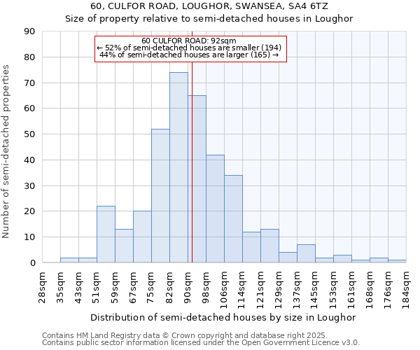 60, CULFOR ROAD, LOUGHOR, SWANSEA, SA4 6TZ: Size of property relative to detached houses in Loughor