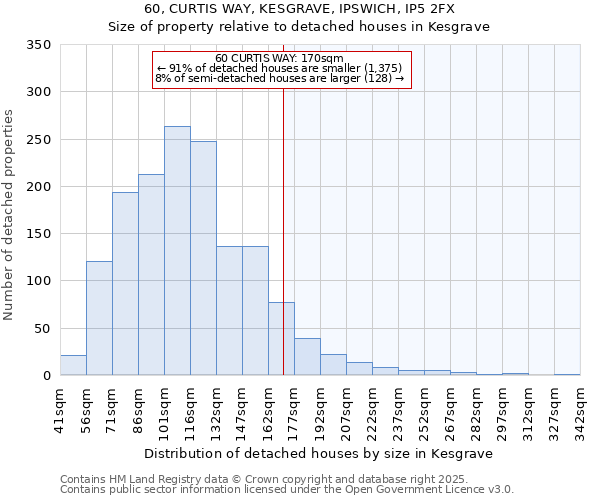 60, CURTIS WAY, KESGRAVE, IPSWICH, IP5 2FX: Size of property relative to detached houses houses in Kesgrave