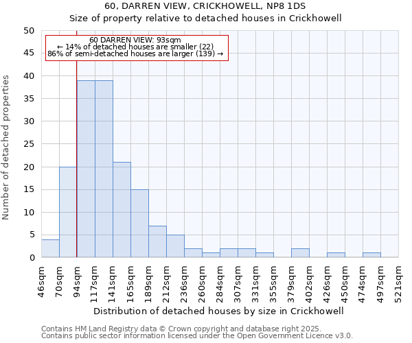 60, DARREN VIEW, CRICKHOWELL, NP8 1DS: Size of property relative to detached houses houses in Crickhowell