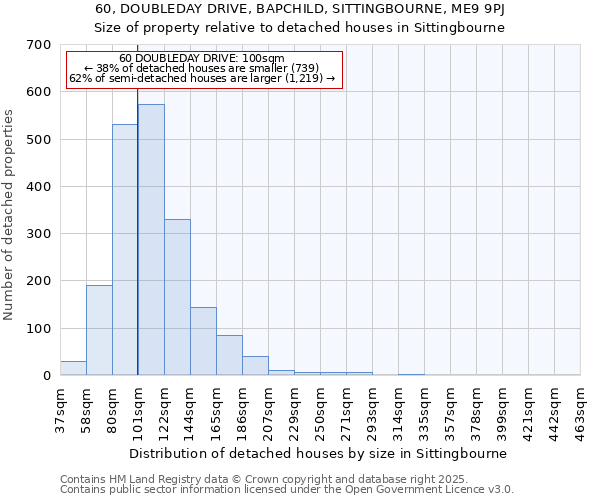 60, DOUBLEDAY DRIVE, BAPCHILD, SITTINGBOURNE, ME9 9PJ: Size of property relative to detached houses in Sittingbourne