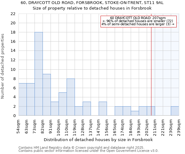 60, DRAYCOTT OLD ROAD, FORSBROOK, STOKE-ON-TRENT, ST11 9AL: Size of property relative to detached houses houses in Forsbrook