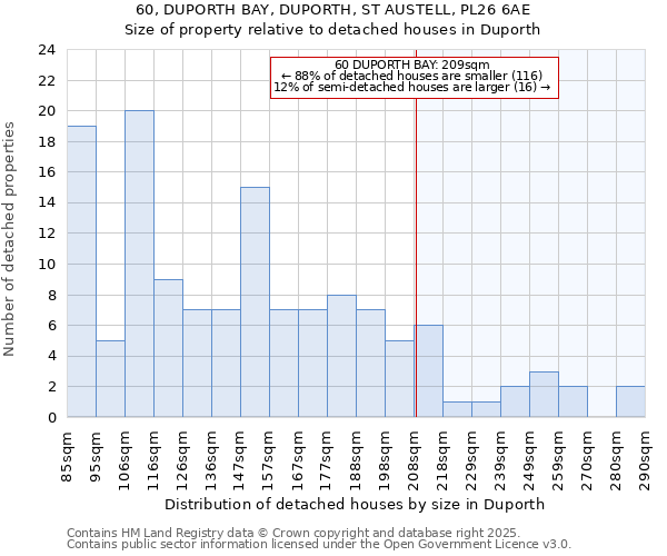 60, DUPORTH BAY, DUPORTH, ST AUSTELL, PL26 6AE: Size of property relative to detached houses in Duporth