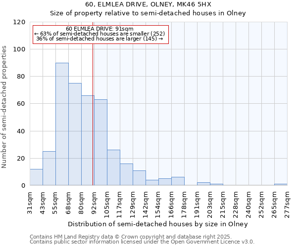 60, ELMLEA DRIVE, OLNEY, MK46 5HX: Size of property relative to detached houses in Olney