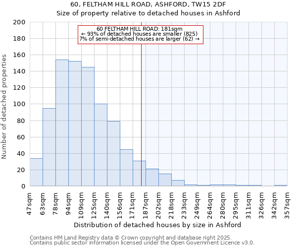 60, FELTHAM HILL ROAD, ASHFORD, TW15 2DF: Size of property relative to detached houses houses in Ashford