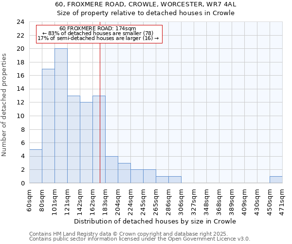 60, FROXMERE ROAD, CROWLE, WORCESTER, WR7 4AL: Size of property relative to detached houses houses in Crowle