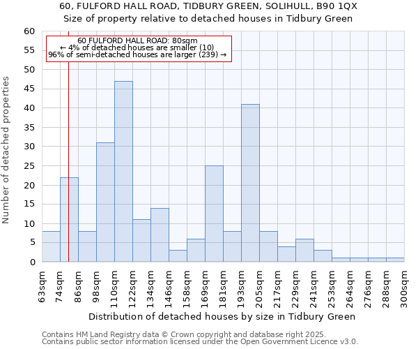 60, FULFORD HALL ROAD, TIDBURY GREEN, SOLIHULL, B90 1QX: Size of property relative to detached houses houses in Tidbury Green