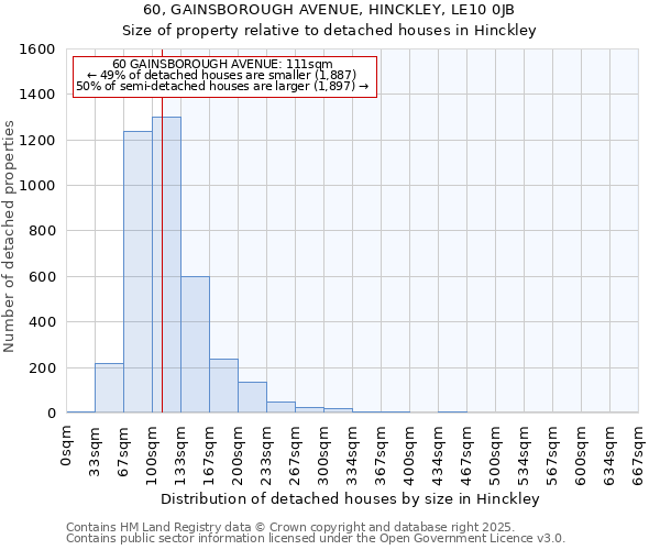 60, GAINSBOROUGH AVENUE, HINCKLEY, LE10 0JB: Size of property relative to detached houses in Hinckley