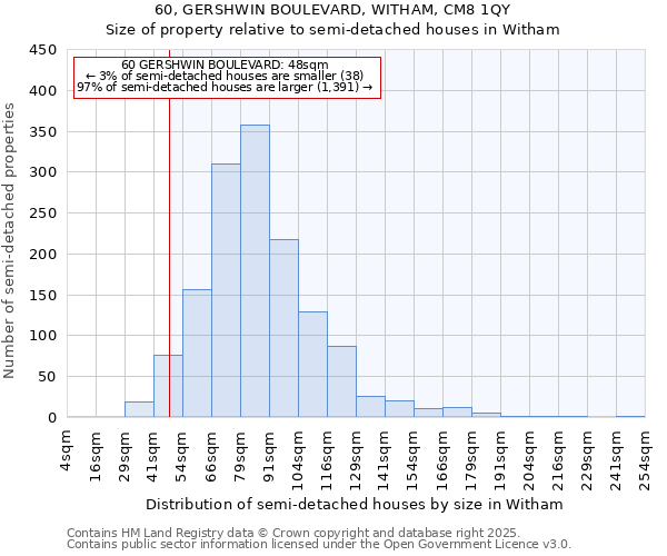 60, GERSHWIN BOULEVARD, WITHAM, CM8 1QY: Size of property relative to detached houses in Witham