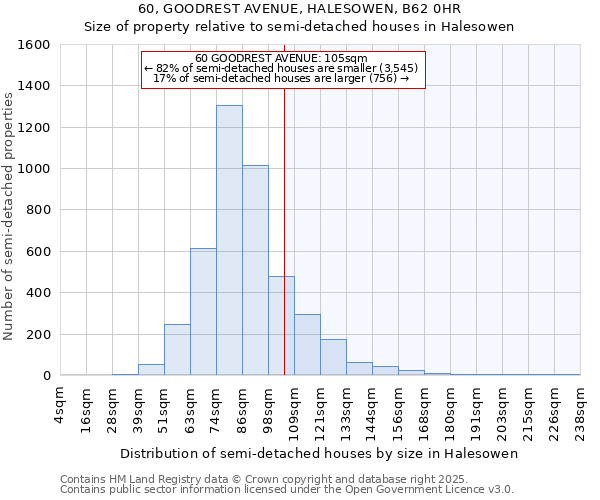 60, GOODREST AVENUE, HALESOWEN, B62 0HR: Size of property relative to semi-detached houses houses in Halesowen