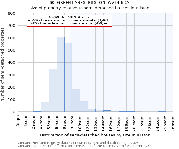 60, GREEN LANES, BILSTON, WV14 6DA: Size of property relative to detached houses in Bilston