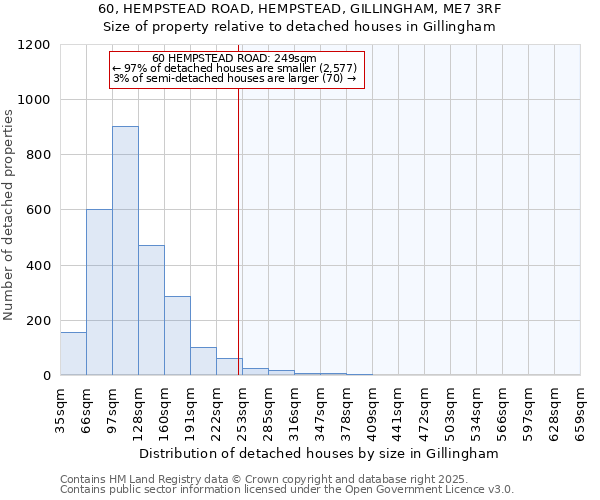60, HEMPSTEAD ROAD, HEMPSTEAD, GILLINGHAM, ME7 3RF: Size of property relative to detached houses houses in Gillingham