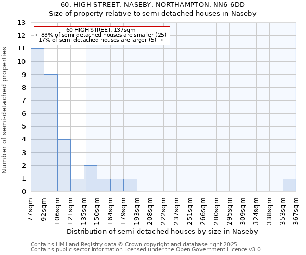 60, HIGH STREET, NASEBY, NORTHAMPTON, NN6 6DD: Size of property relative to detached houses in Naseby