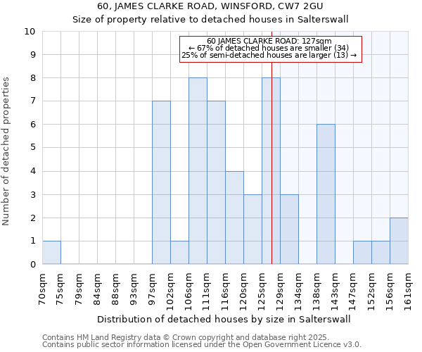 60, JAMES CLARKE ROAD, WINSFORD, CW7 2GU: Size of property relative to detached houses houses in Salterswall
