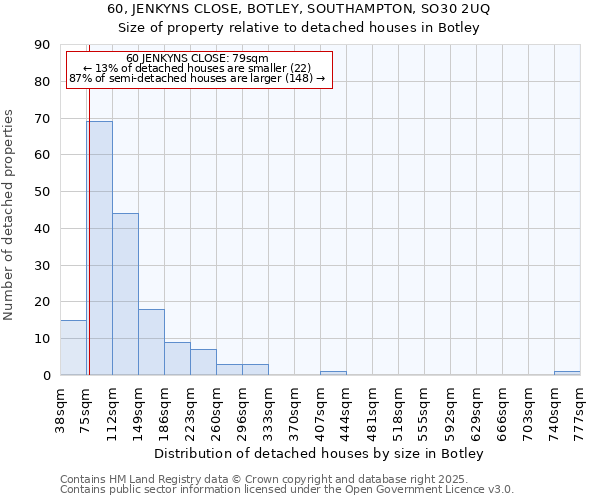 60, JENKYNS CLOSE, BOTLEY, SOUTHAMPTON, SO30 2UQ: Size of property relative to detached houses houses in Botley
