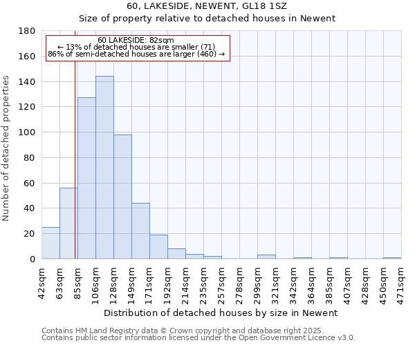 60, LAKESIDE, NEWENT, GL18 1SZ: Size of property relative to detached houses houses in Newent