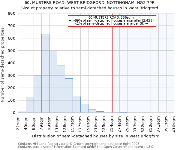 60, MUSTERS ROAD, WEST BRIDGFORD, NOTTINGHAM, NG2 7PR: Size of property relative to detached houses in West Bridgford