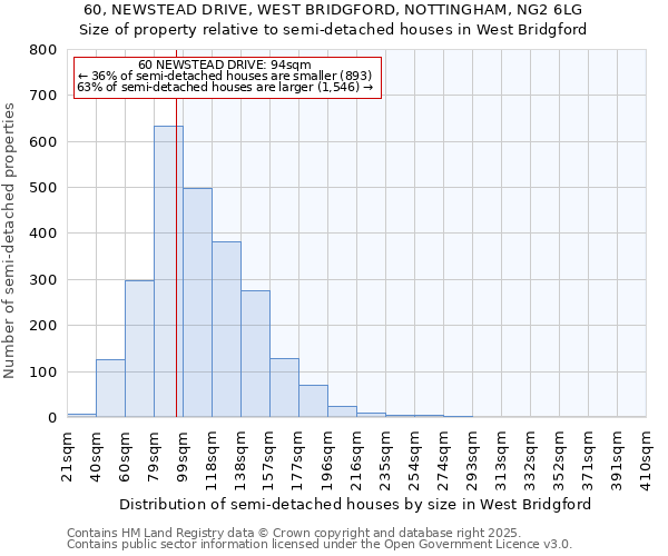 60, NEWSTEAD DRIVE, WEST BRIDGFORD, NOTTINGHAM, NG2 6LG: Size of property relative to detached houses in West Bridgford