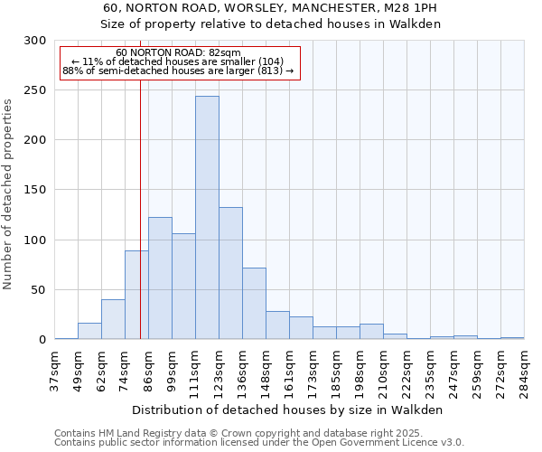60, NORTON ROAD, WORSLEY, MANCHESTER, M28 1PH: Size of property relative to detached houses houses in Walkden