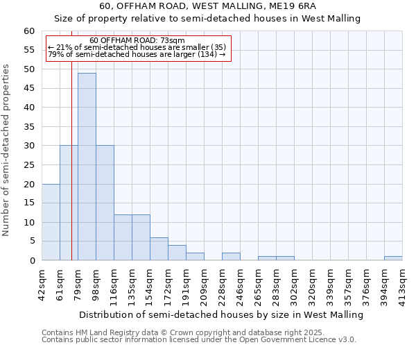 60, OFFHAM ROAD, WEST MALLING, ME19 6RA: Size of property relative to semi-detached houses houses in West Malling